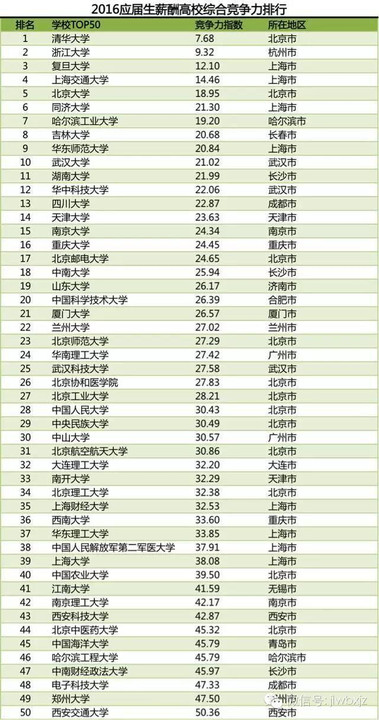 招聘网站收入_梦幻西游电影版_中国财富网招聘_生活半径工资(2)