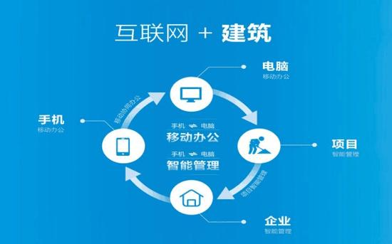 工程宝如何帮助施工企业互联网转型