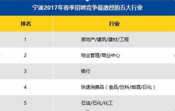 2019年国考职位表_国内高收入职位