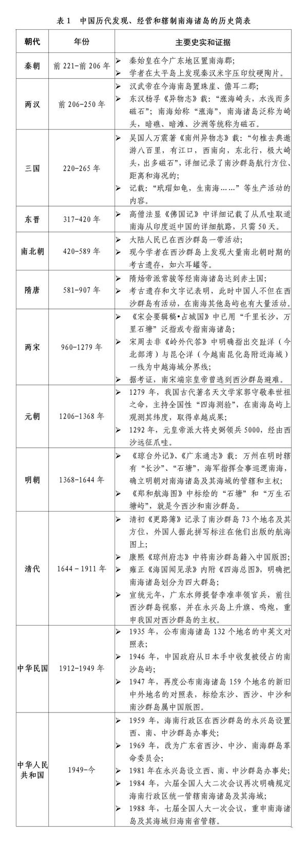 中国南海里的东西 一条鱼都不会给你