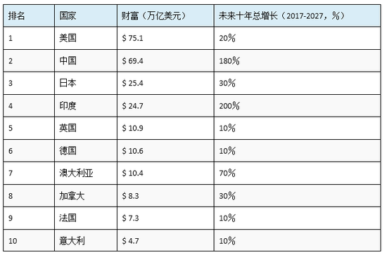 世界排名第_世界排名第一的大学(2)