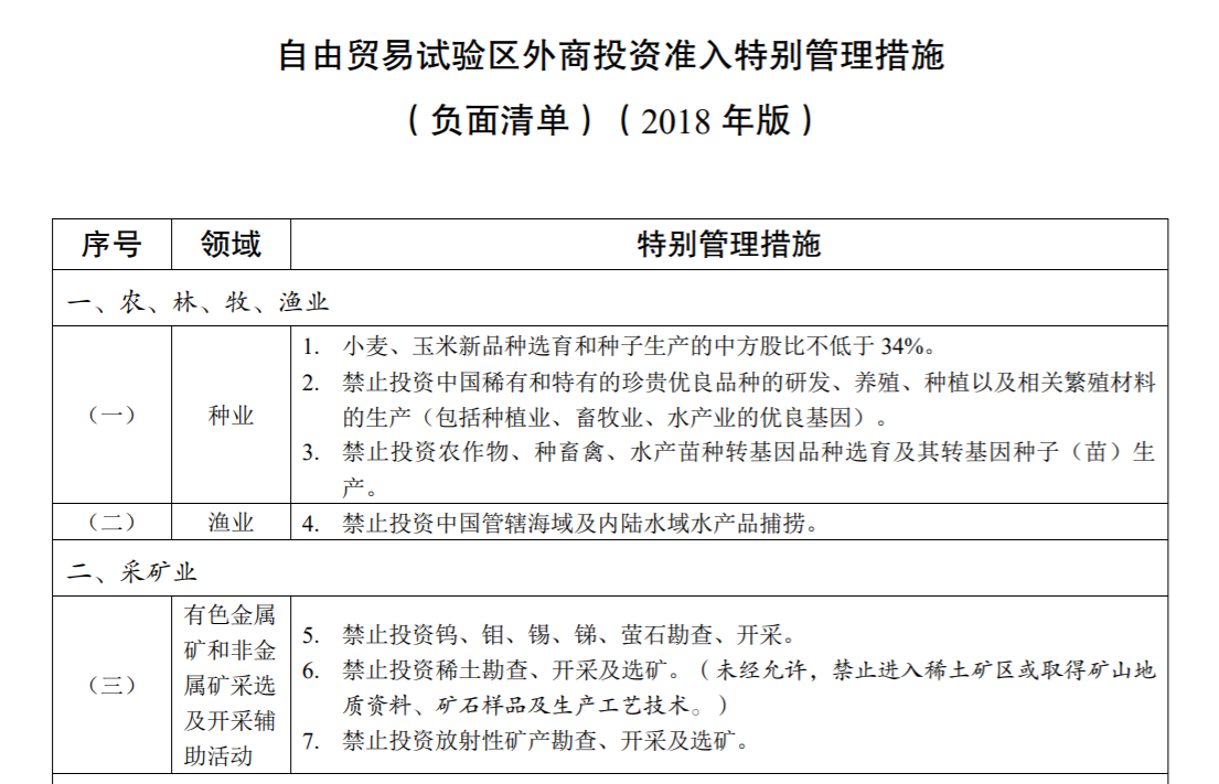 新版自贸区负面清单出炉!金融等22个领域进一步开放