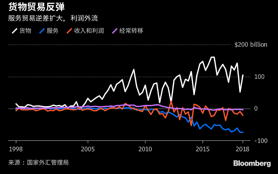 外汇局管理局官网_外汇局管理检查司司长_外汇管理局