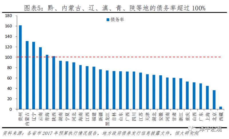 中国负债率已经超过gdp多少_IMF 如果不推行改革 中国负债率将在5年内升至250