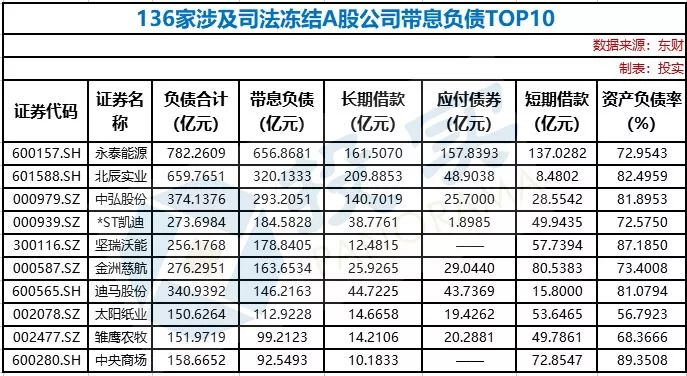 负债排名_负债累累图片(3)