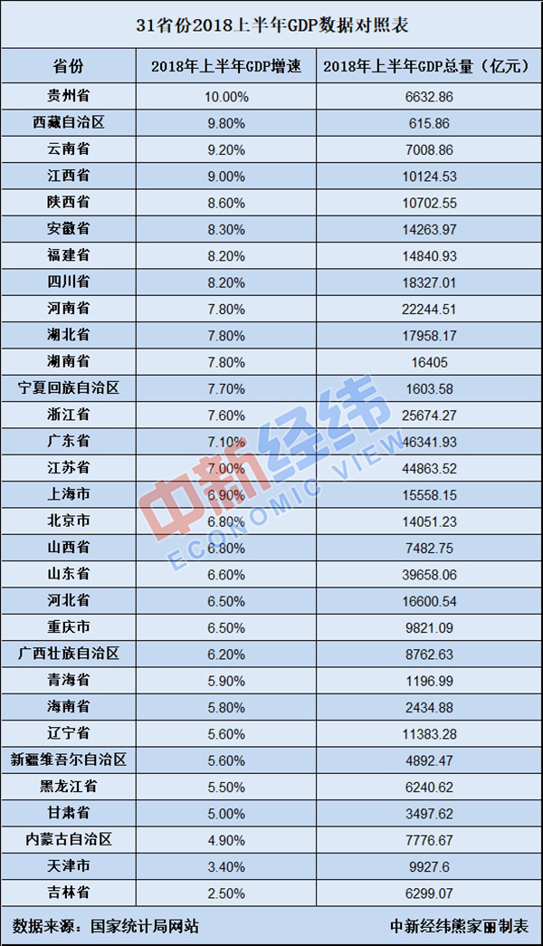 国内经济总量排名_世界经济总量排名(2)