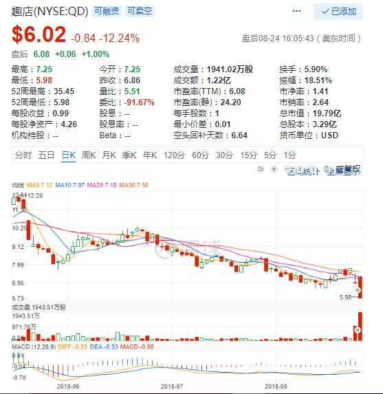 简谱科技股价_儿歌简谱(3)