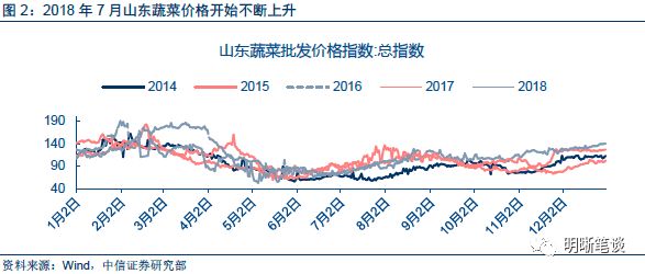 个阶段cpi和gdp的关系_红楼梦人物关系图