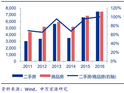 中国主要城市面积和gdp_独家揭秘 中国203城地价飙涨背后的GDP 真理(3)