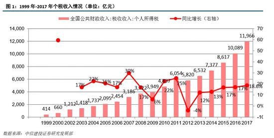 北京市户均人口_北京市人口拥挤的照片(3)