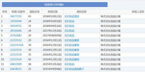 中国“无印”山寨日本“MUJI”?这事其实另有玄机