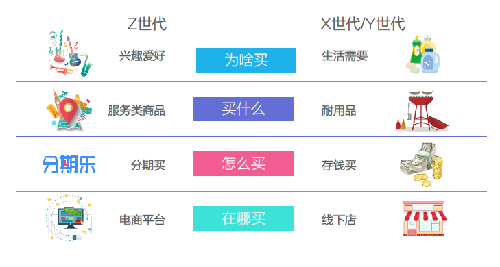 乐信发布 Z世代分期消费行为特征报告 大部分用户月供控制在400元以内 凤凰网