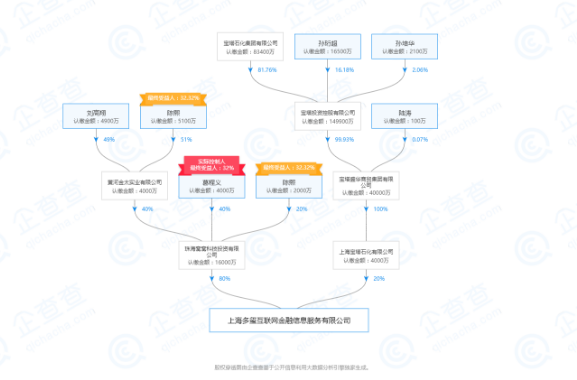 万庄石油人口_人口普查(3)