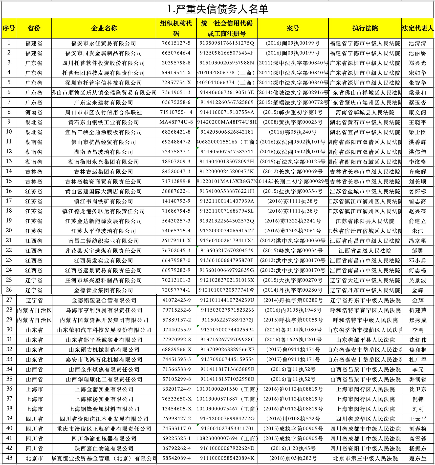 重庆人口家庭信息平台_人口普查图片(2)