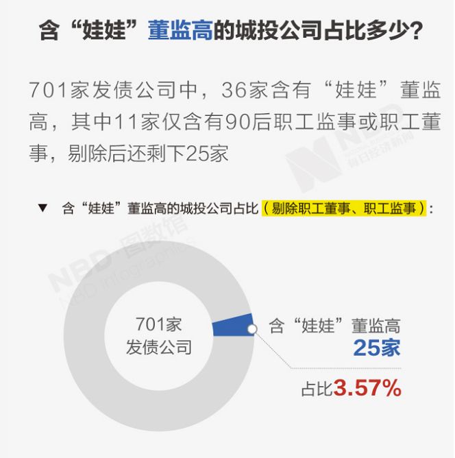 29岁的他当400亿国企董事长 可赚钱要靠政府补助