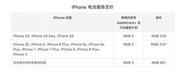 亲身感受214元换电池让iPhone 8 Plus复活