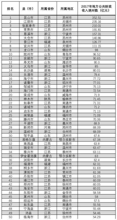 武山县GDP收入_武山县水帘洞图片(3)