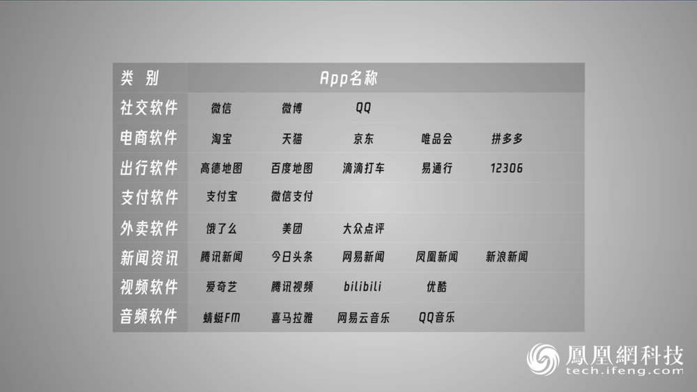 参与无障碍测试App名单