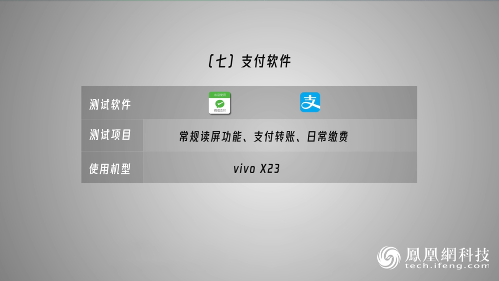 支付软件测试项目