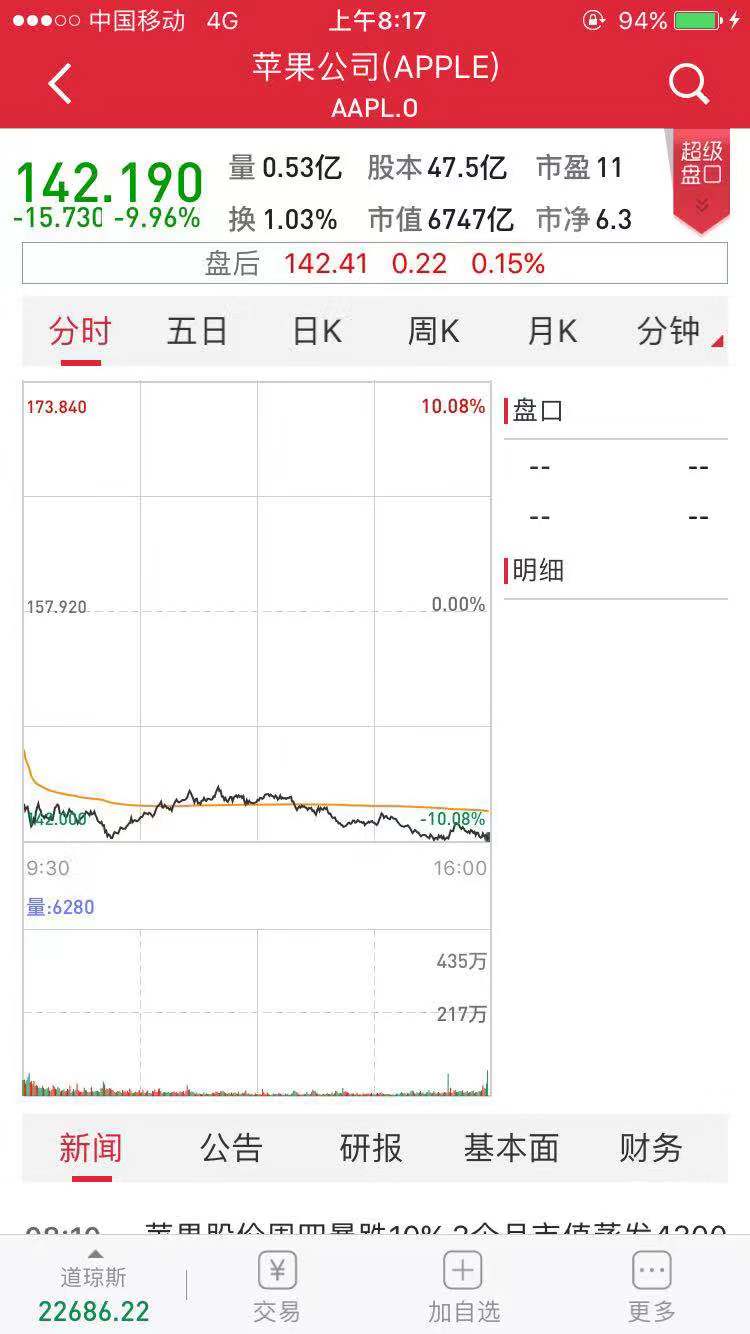 苹果股价刷新纪录，总市值突破3.62万亿美元大关,苹果公司,股价创新高,市值突破,iPhone,16系列,苹果股价走势,16创新功能,第1张