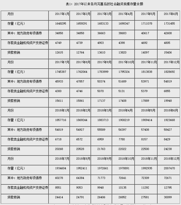 gdp是增量那怎么计算存量_中国进入比稳时代,赚钱不再拼胆子大