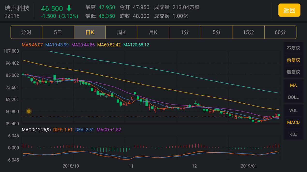 曾经的苹果产业链明星股——瑞声科技的“破窗效应”_凤凰网