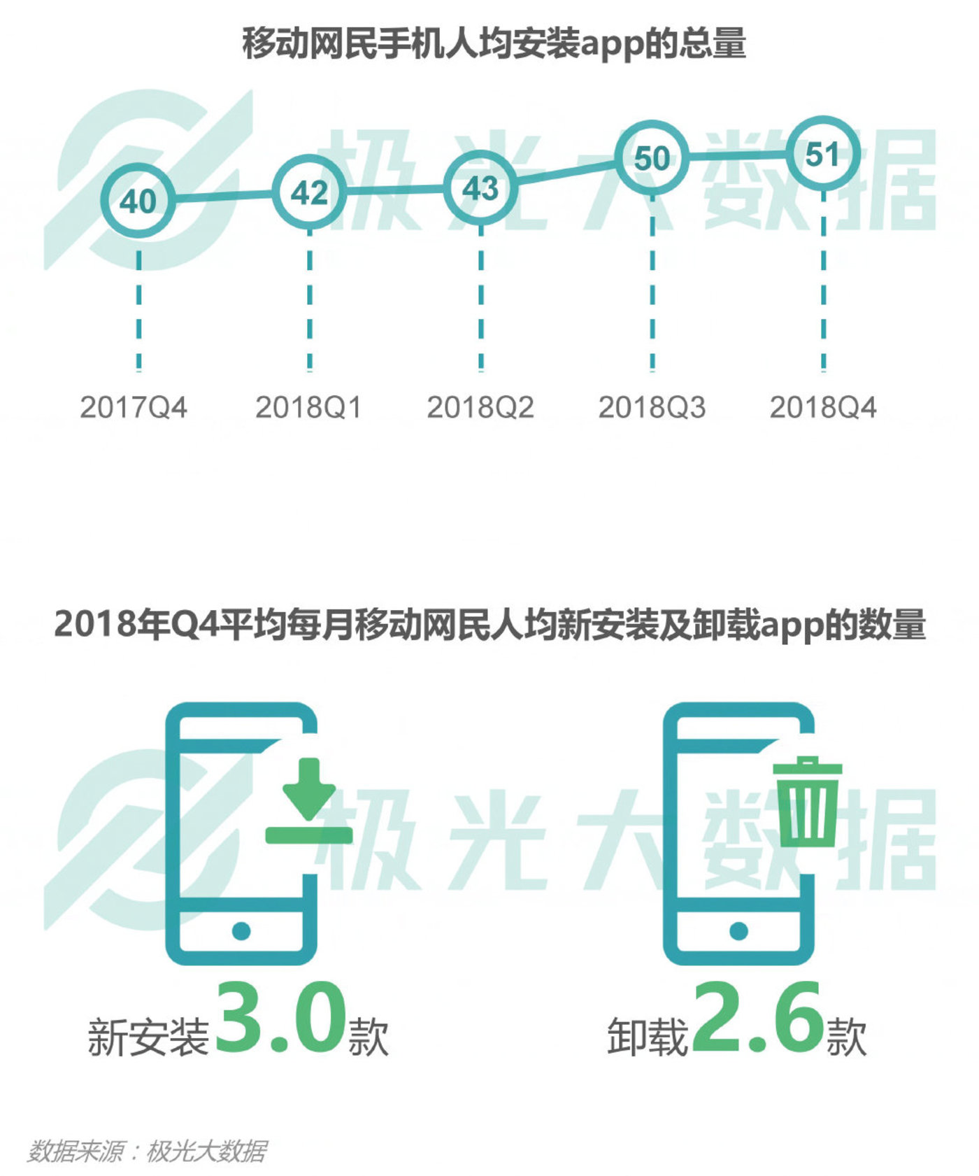 2018移动互联网行业研究报告：社交领域App态势稳固，综合商城风云变幻