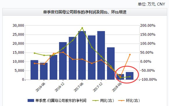北京大叔花1500万跟巴菲特吃饭 后来亏了78亿(图)
