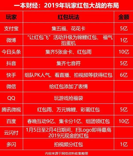 金额之高,玩家之多,都超过以往。