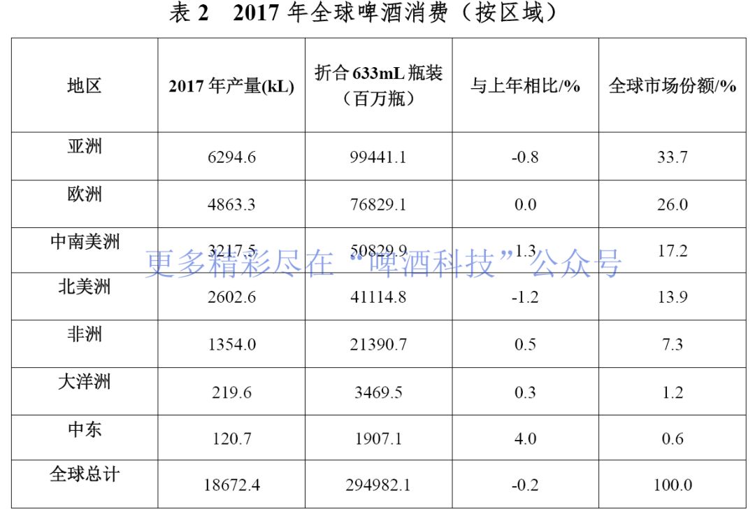 人均酒 消费量_腊味人均消费量