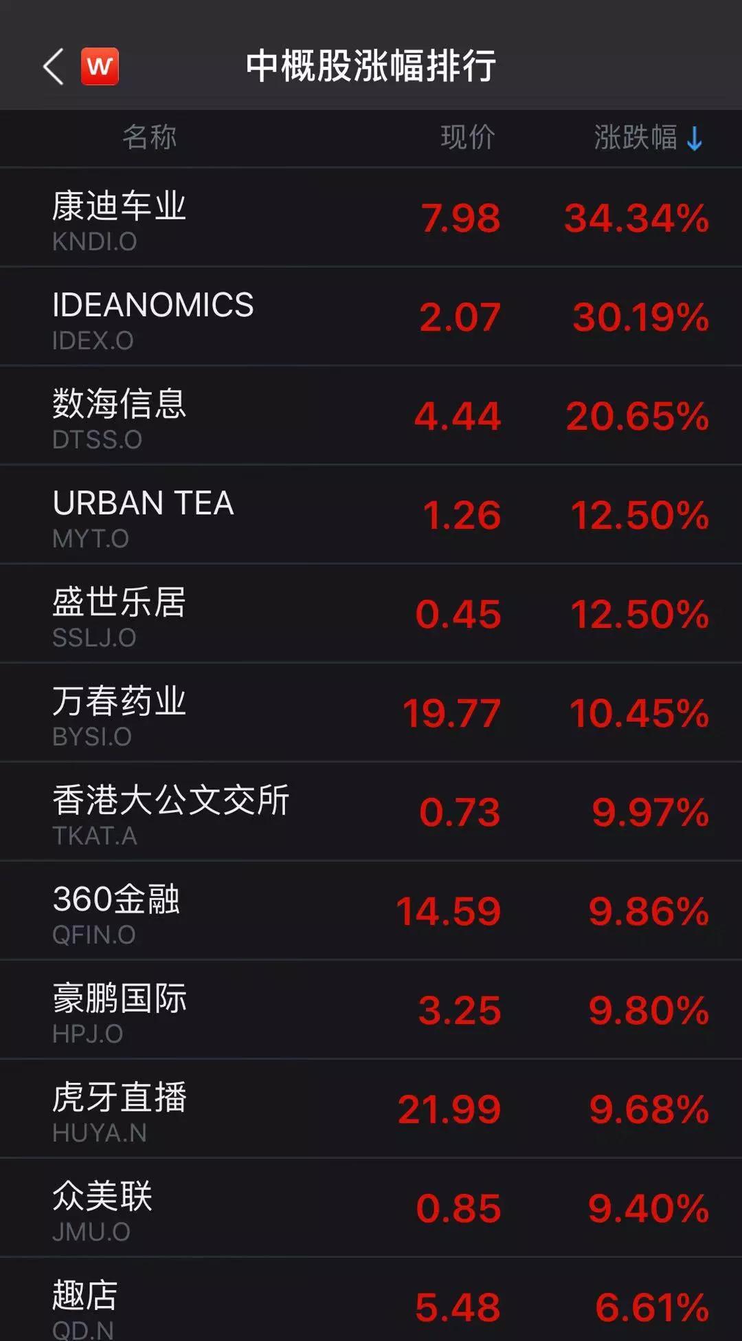 凌晨重磅!美联储1月会议纪要公布 (组图)
