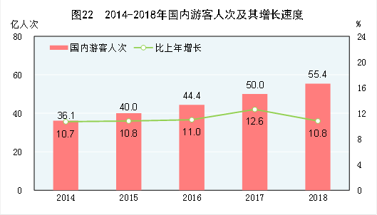 自贡民营经济占国民经济总量2018_2018自贡中考数学