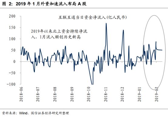 突发!A股纳入MSCI猛增3倍,5000亿巨资或狂买421股