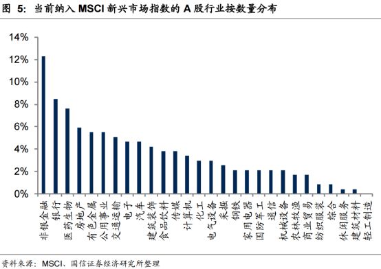突发!A股纳入MSCI猛增3倍,5000亿巨资或狂买421股