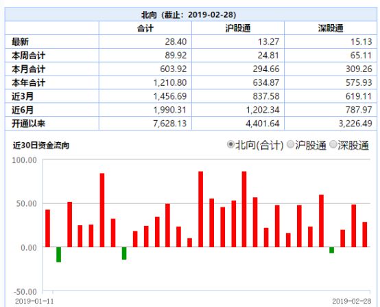 突发!A股纳入MSCI猛增3倍,5000亿巨资或狂买421股