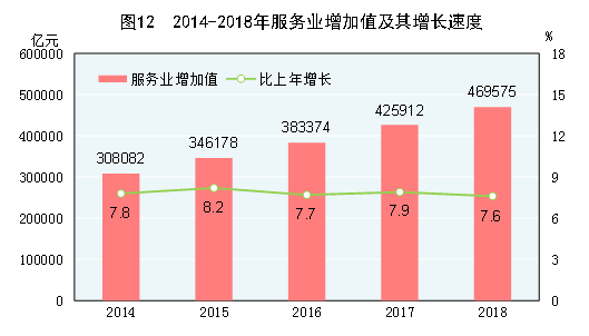 对货运总量与经济(3)