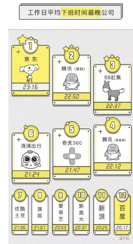 以上，也只是中国互联网大厂的一个缩影。