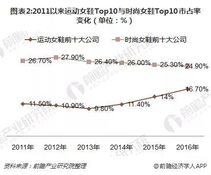 一代鞋王怎么把钱作没的:关店4000家 (组图)