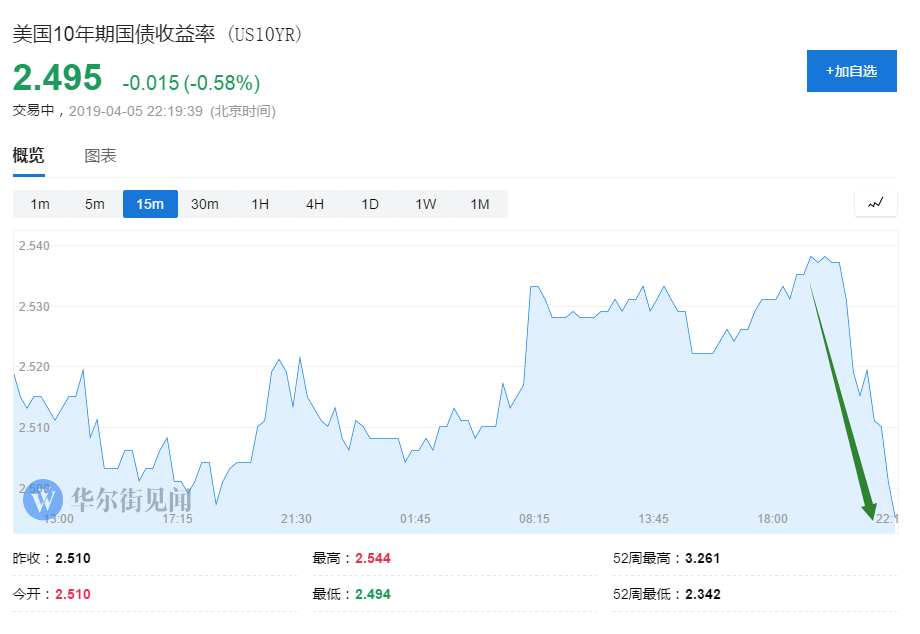 特朗普:美联储应该降息,停止量化紧缩