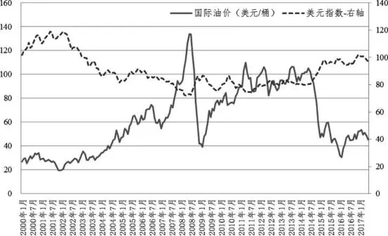 地球上最赚钱公司 ,正在被石油“诅咒”?(组图)