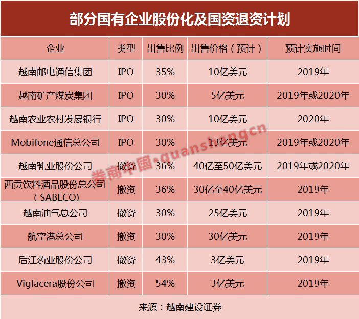 3000“中国股民”投身越南股市 "外国人"中列第4
