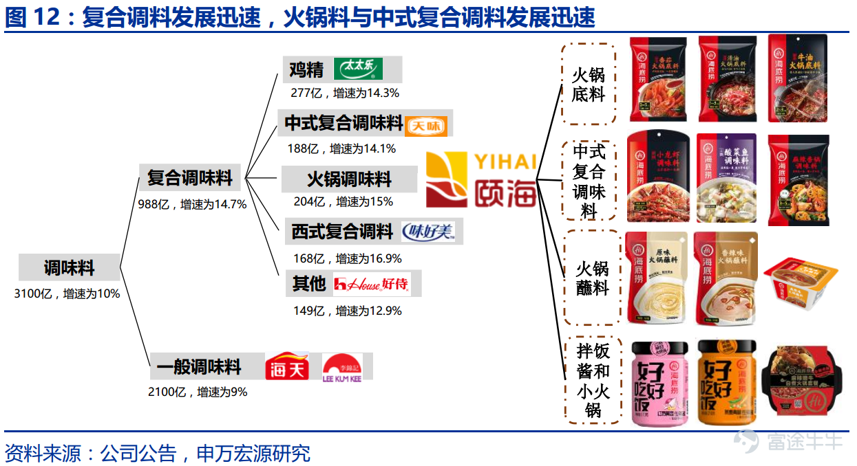 两年10倍的颐海国际 有多少人抓住了？_凤凰网