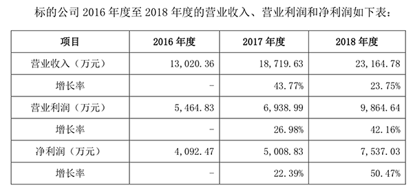 全通教育回复深交所