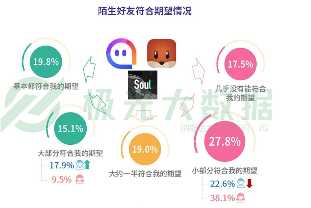 （来数据源：极光大数据）