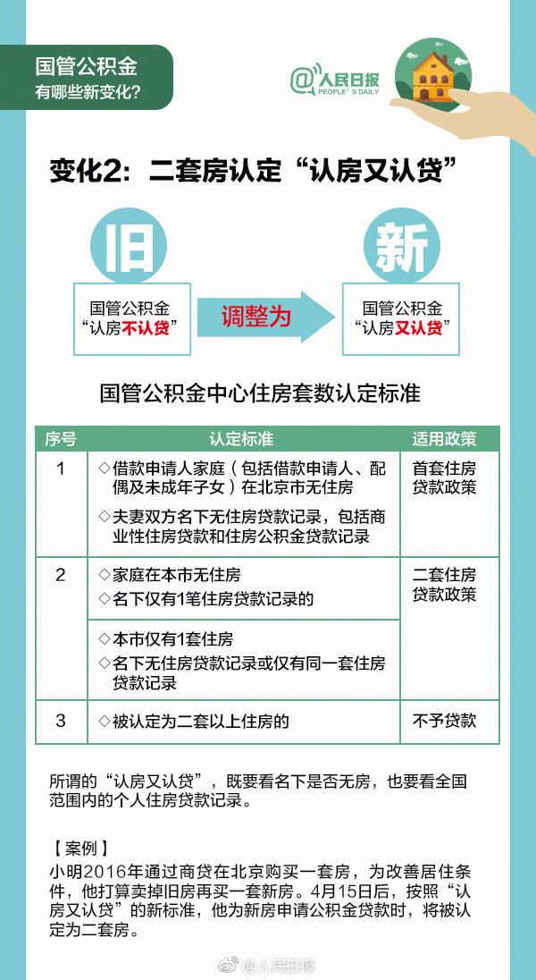 今日国管公积金新政执行,九图读懂公积金那些事儿_凤凰网