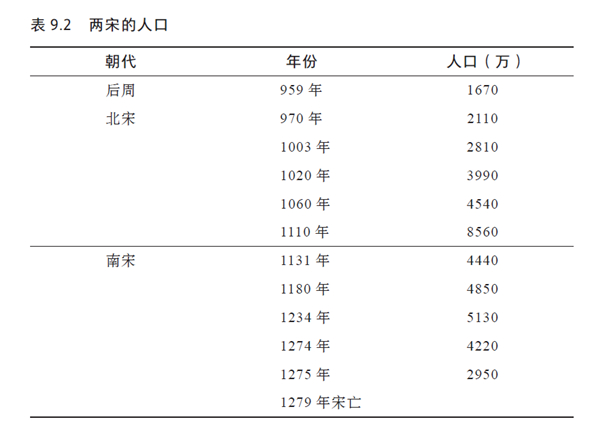 春秋宋国人口图片