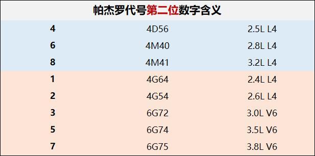 2018款进口中东丰田帕杰罗V97实拍感受