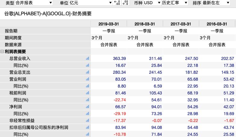 刚刚,谷歌出大事!5000亿市值突然没了,发生了什么