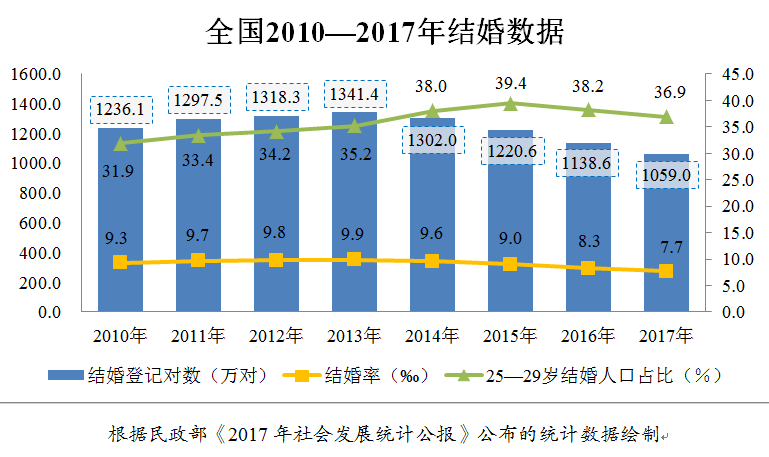 全国1 人口抽样调查_表情 中国进入低生育率国家行列单独二孩政策遇冷 人口(3)