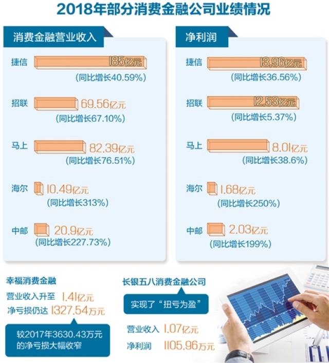 业绩分化明显上市酒企着手为渠道减负